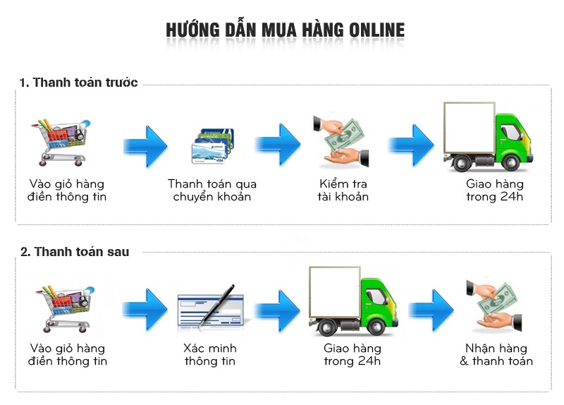 Hướng dẫn thanh toán